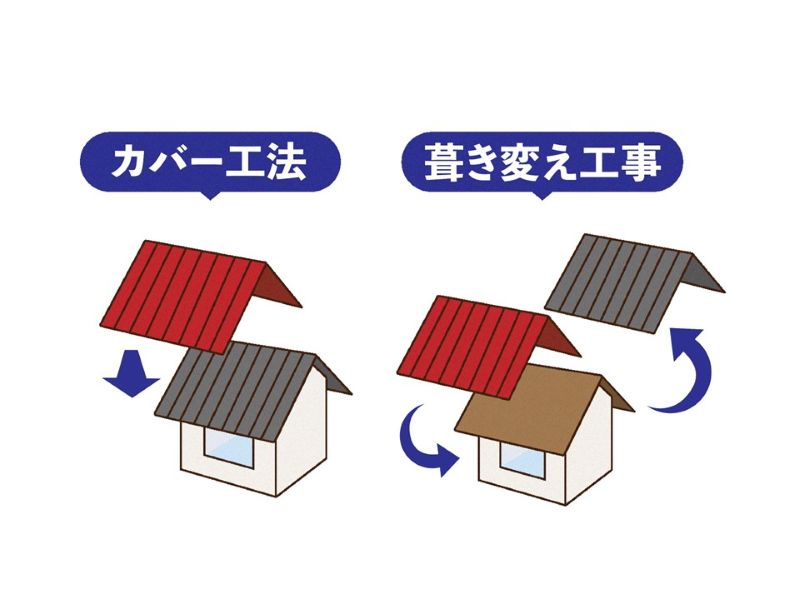 ガルバリウム鋼板の施工方法