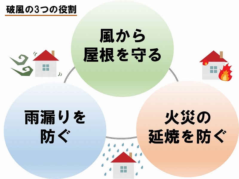 破風の3つの役割