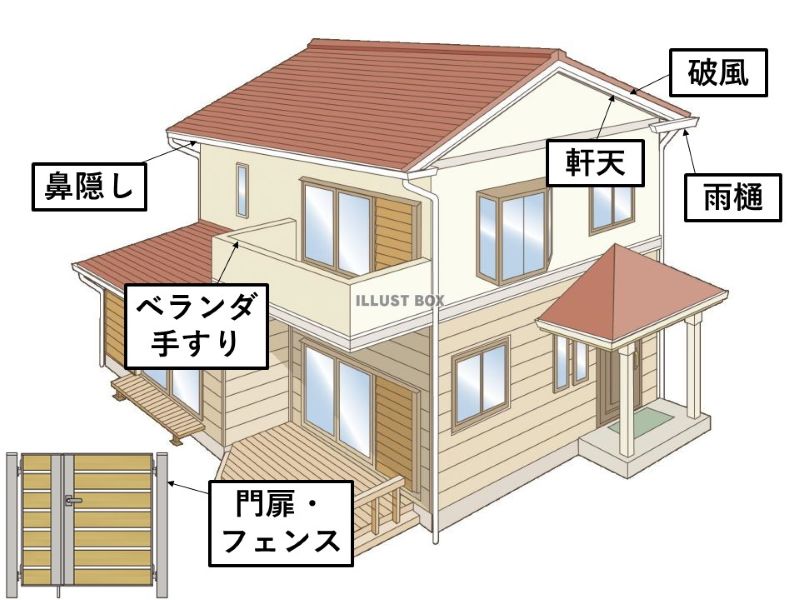 ガルバリウム鋼板の使用用途