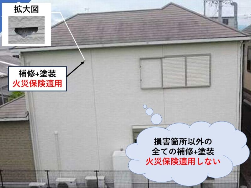 火災保険適用箇所
