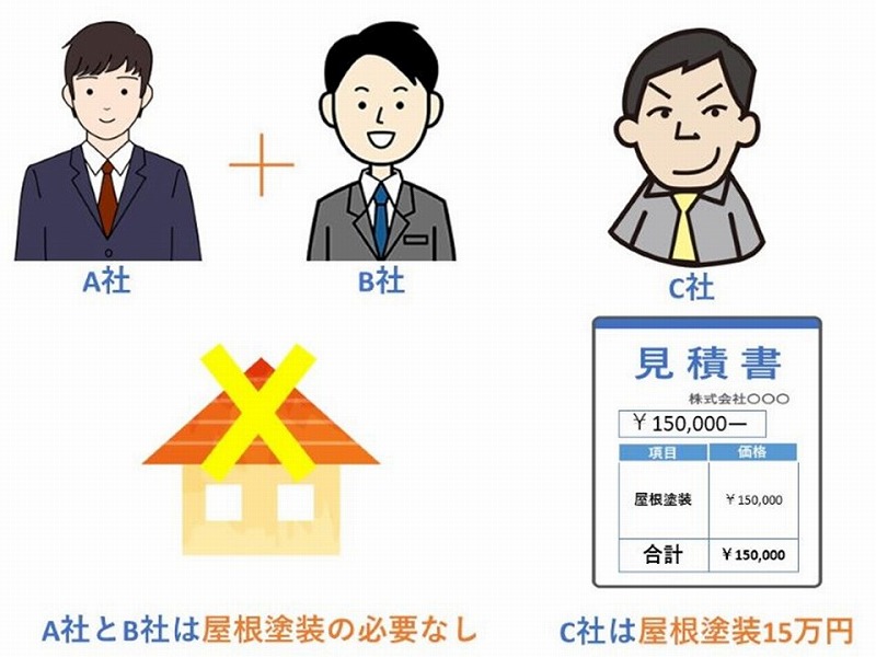 相見積もりは3社以上から取る