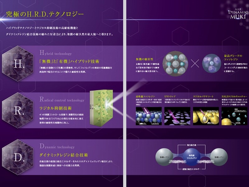 無機フッ素塗料：ラジカル制御塗料：アレスダイナミックMUKI