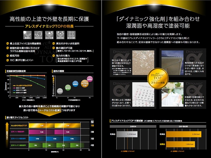 ラジカル制御塗料：アレスダイナミックTOP