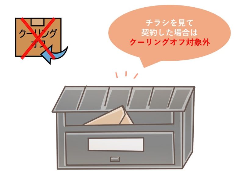チラシを見て契約した場合はクーリングオフ対象外