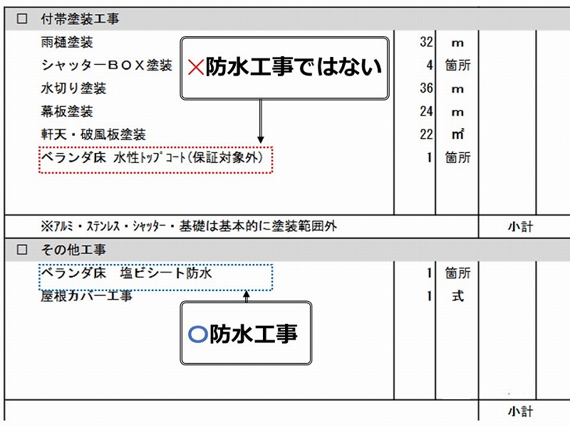防水工事とトップコートの違いがわかる見積書