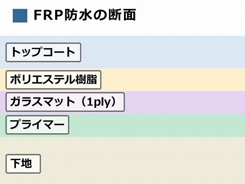 FRP防水の断面