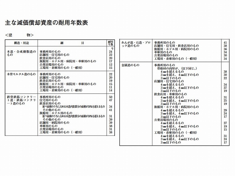 減価償却資産の耐用年数