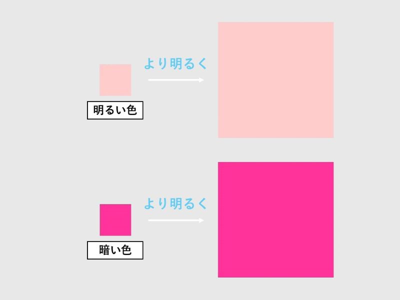 色の面積効果