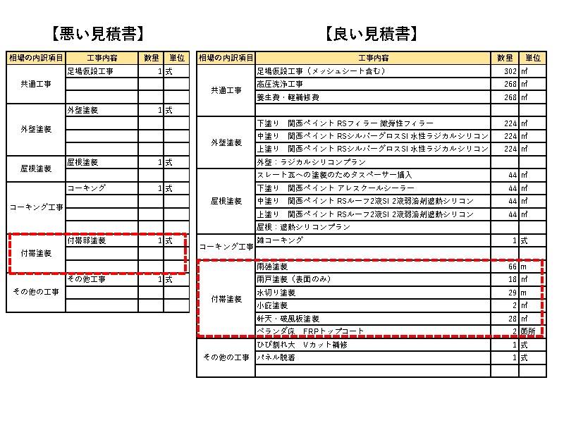 良い見積書と悪い見積書の比較