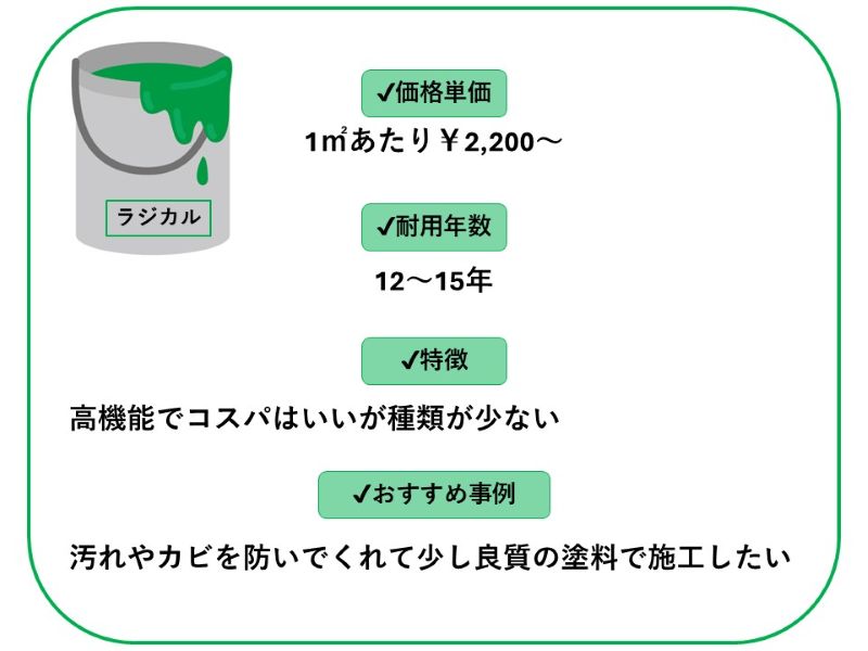 ラジカル塗料