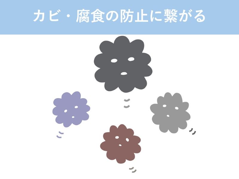 カビ・腐食の防止に繋がる