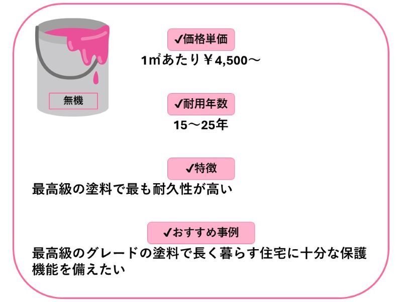 無機塗料