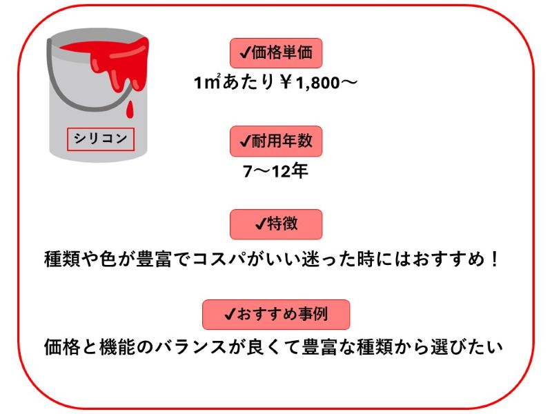 シリコン塗料