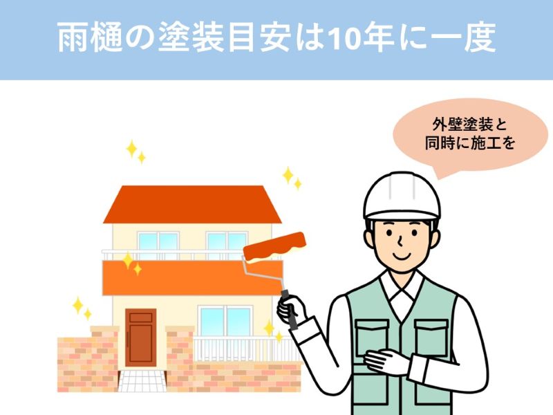 雨樋の塗装目安は10年に一度