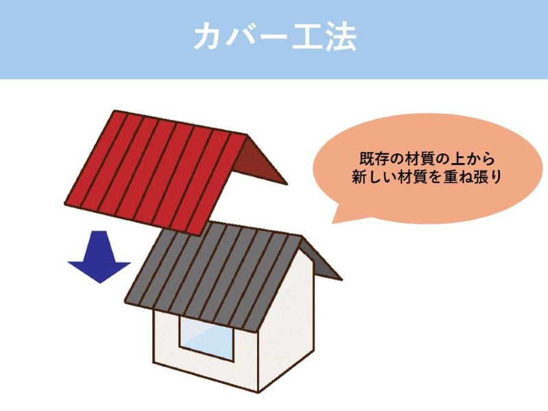 カバー工法