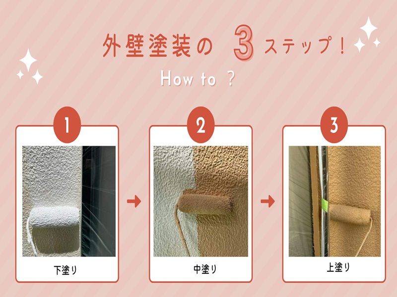 外壁塗装の基本は下塗り中塗り上塗りの3回塗り