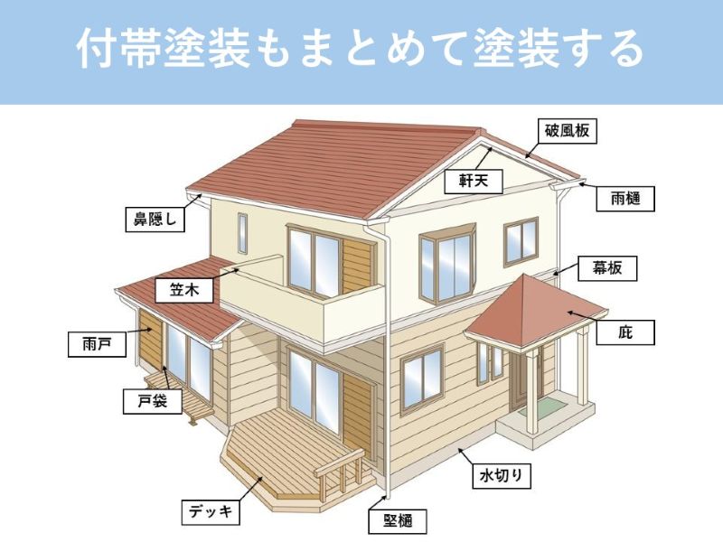 付帯塗装もまとめて塗装する