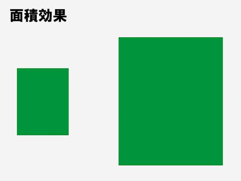 グリーンの外壁でよくある失敗 面積効果