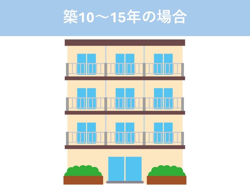 築10～15年の場合