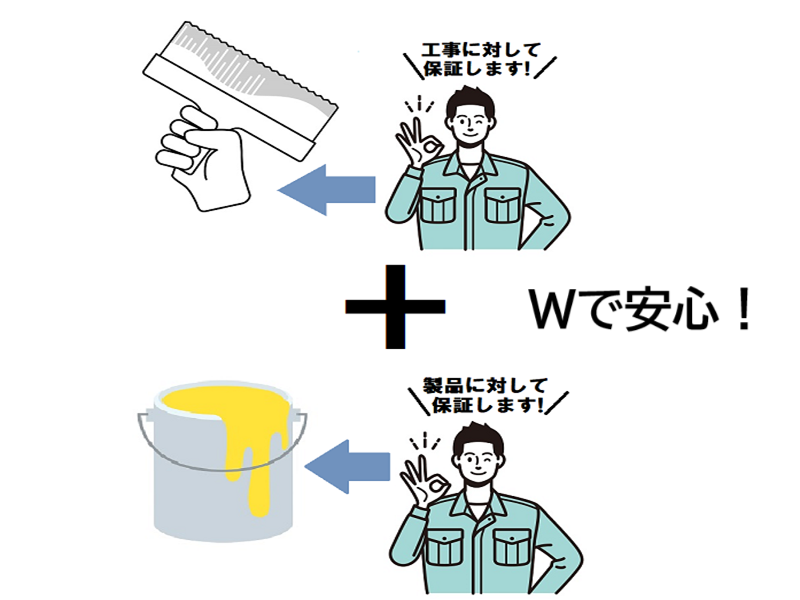 安心して外壁塗装保証を受け取るため製品保証と工事保証の種類があること