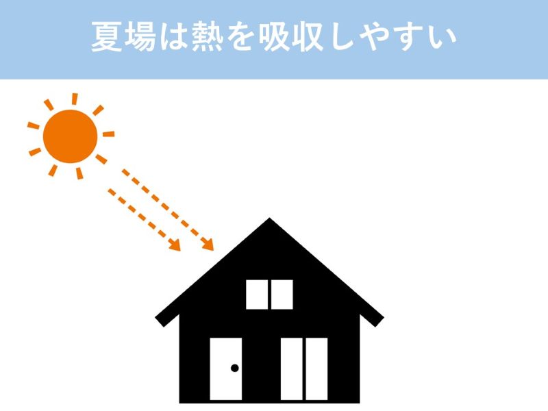 夏場は熱を吸収しやすい