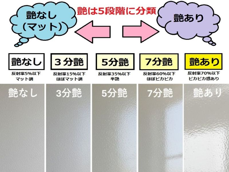 艶あり・艶なしの違い