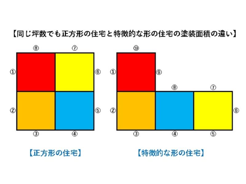 同じ坪数でも正方形の住宅と特徴的な住宅の塗装面積の違い