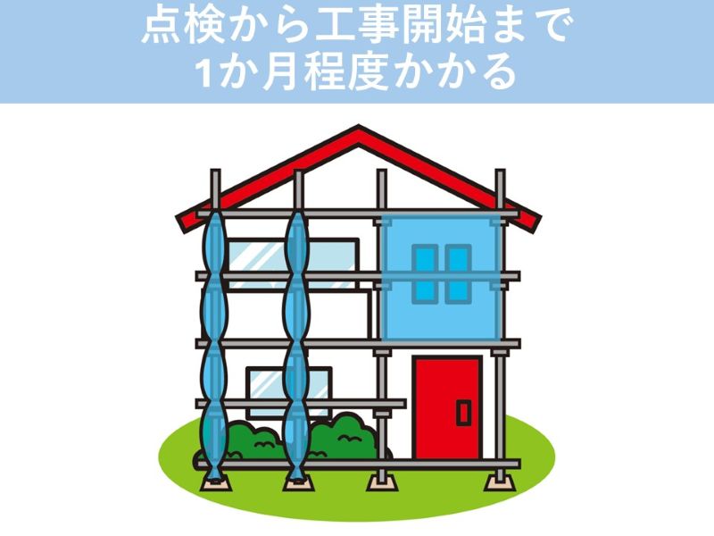 点検から工事開始まで1か月程度