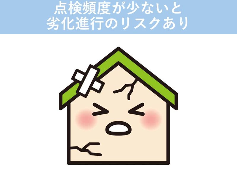 点検頻度が少ないと劣化進行のリスク