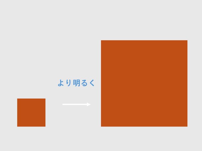 色の面積効果