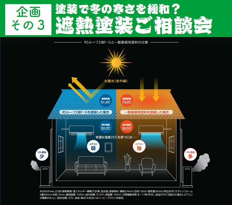【企画その3】塗装で冬の寒さを緩和?遮熱塗装ご相談会