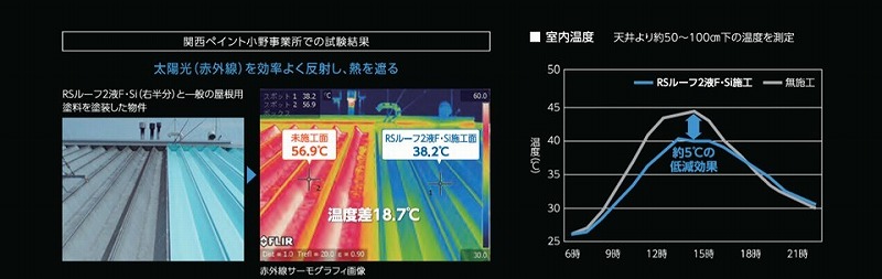 遮熱塗装の仕組み