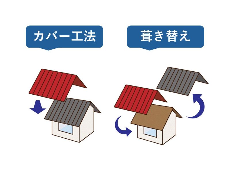 カバー工法と葺き替えの違い
