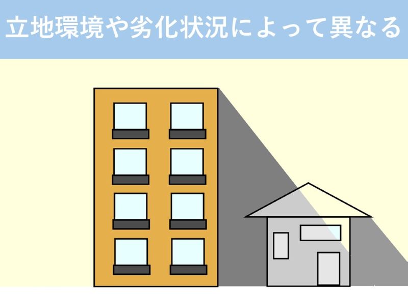立地環境や劣化状況によって異なる