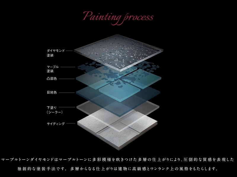 マーブルトーンダイヤモンドの仕組み