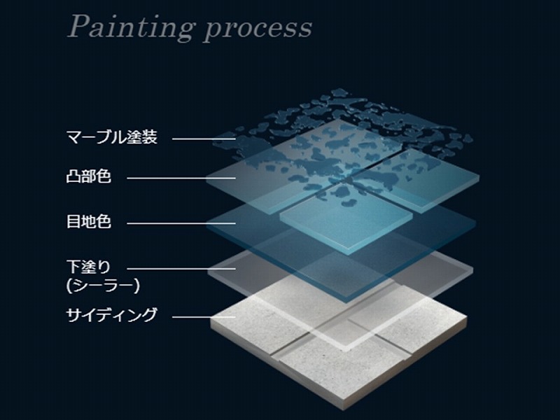 マーブルトーンの仕組み