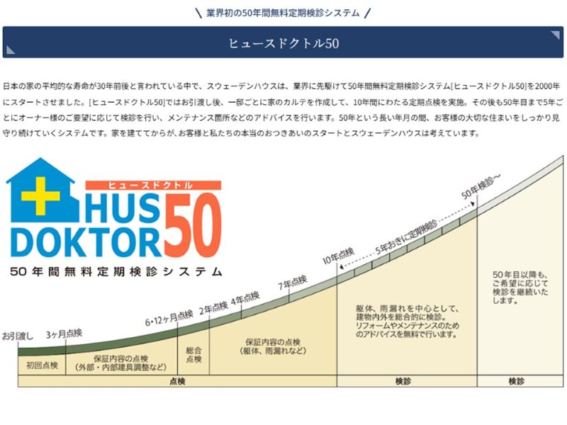 スウェーデンハウスの無料定期点検システム