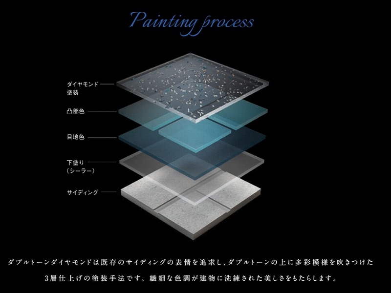 ダブルトーンダイヤモンド