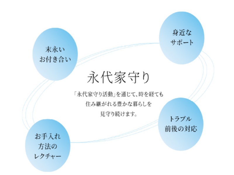 アキュラホームアフターメンテナンス 永代家守り