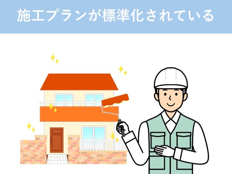 施工プランが標準化されている