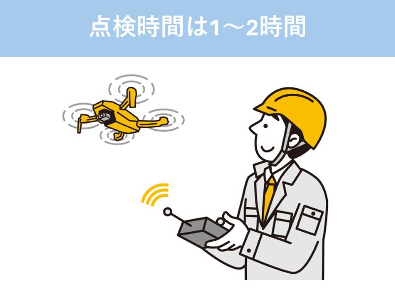点検時間は1～2時間