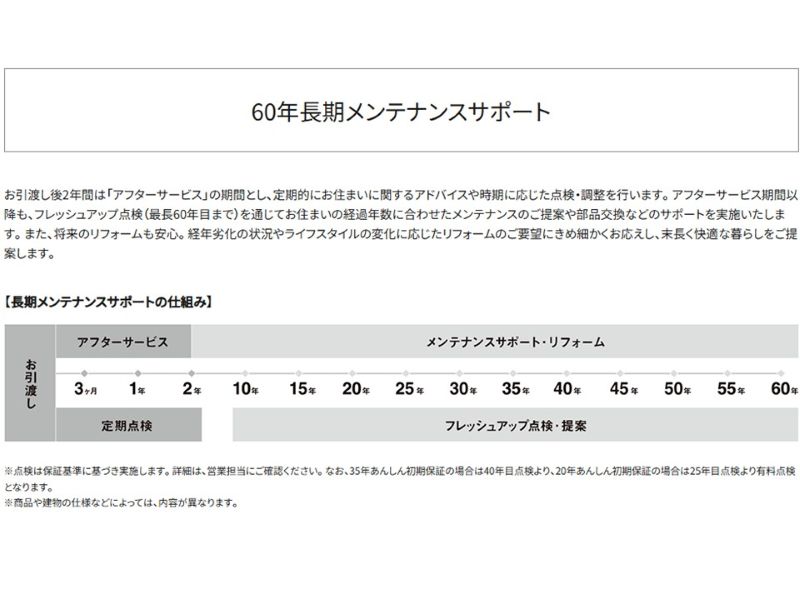 パナホームの60年長期メンテナンスサポート