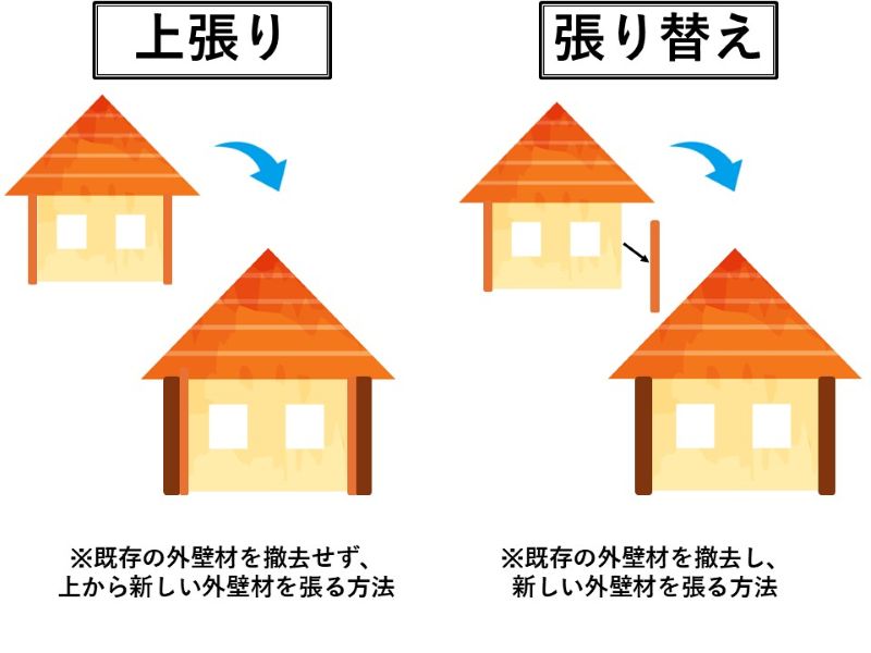 外壁補修工事の上張りと張り替えの違い