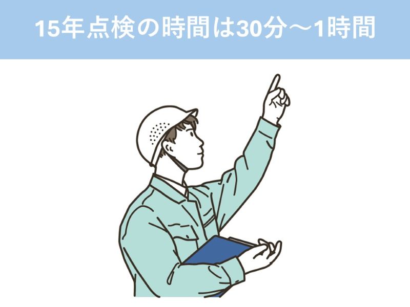 15年点検の時間は30分～1時間