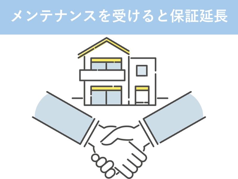 メンテナンスを受けると保証延長