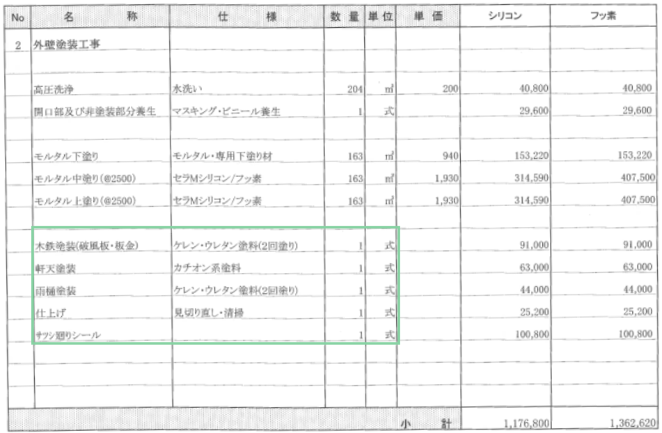 一式表記が多い実際の見積書