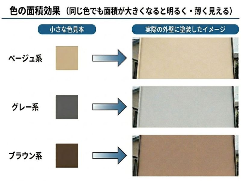 色の面積効果