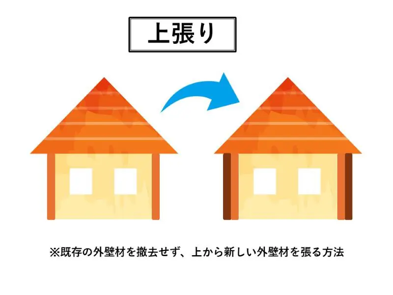 タマホーム 外壁リフォーム 上張り