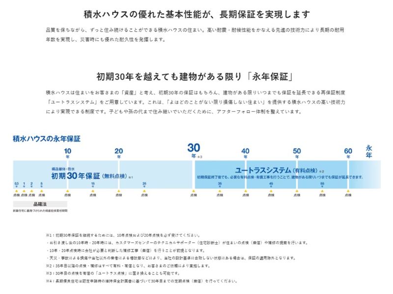 積水ハウスの保証