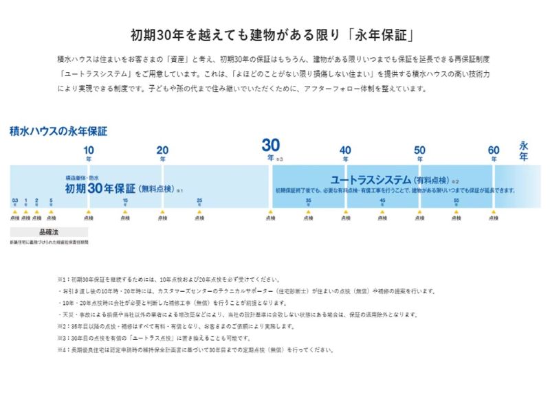 積水ハウス（保証）